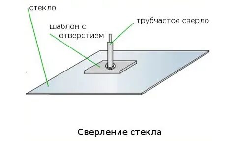 Как правильно сделать отверстия