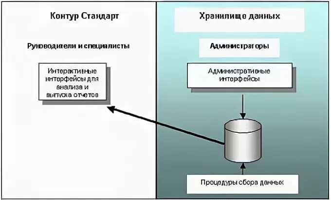 Система контур