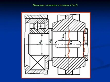 Точка валов