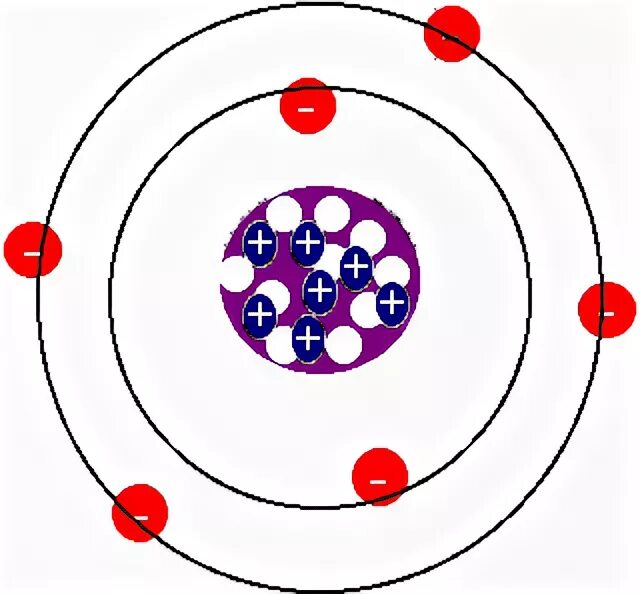 Изобразить модели атомов бора. Планетарная модель атома Нильса Бора. Бор Нильсон модель атома. Модели атомов модель Бора.