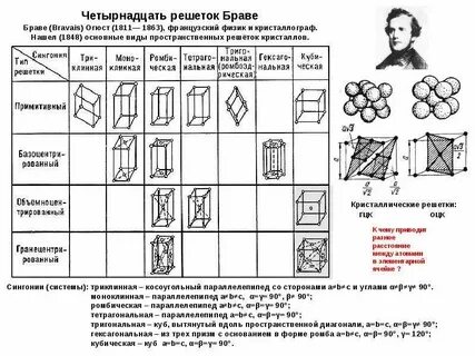 14 видов
