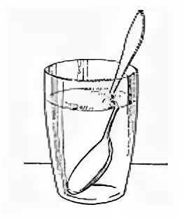 Ложка в стакане с водой. Прозрачная вода в стакане с ложкой. Ложка в прозрачном стакане. Стакан с ложкой рисунок. Опустить ложку в стакан с водой