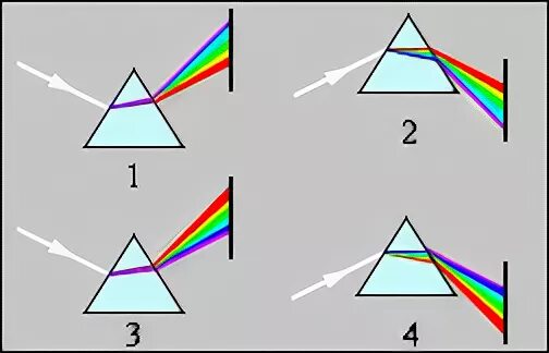 Прохождение солнечный свет. Проход солнца. Проход солнца над европой. Солнце в окне. Прохождение солнечный свет.