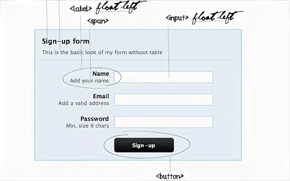 Html label for input. Input размер.