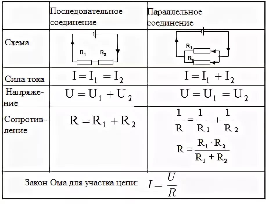 Параллельное соединение схема физика. Постоянный ток формулы 10 класс. Закон Ома соединение проводников 8 класс. Последовательное соединение проводников 8 класс физика формулы.