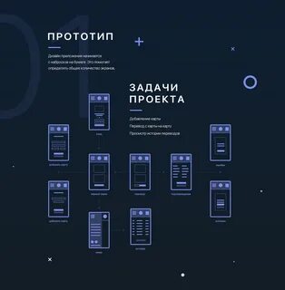 Задачи на экран телефона