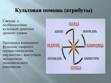 Список культовых