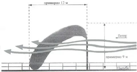 пары нефти