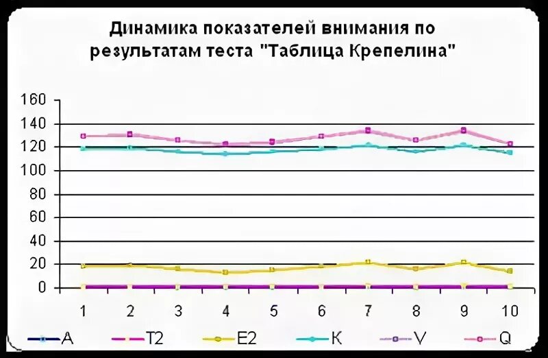Показатели внимания. Показатели внимания. Концентрация сосредоточенность. Коэффициент коммуникации помещения. Коэффициент устойчивости внимания 19.