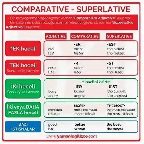 Comparatives and Superlatives. Comparatives and Superlatives правило. Таблица Comparative and Superlative. Английский Superlative. Adjective comparative superlative funny