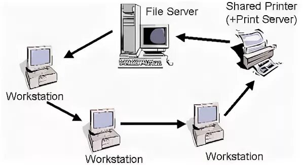 File and printer sharing. File and printer sharing