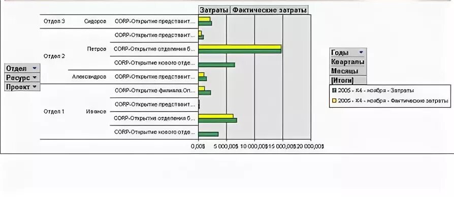 Аналитика проекта пример