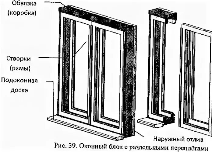 Одинарный оконный блок сечение. Спаренный деревянный переплет. Оконный блок деревянный спаренной конструкции. Оконный блок спаренной конструкции. Импост в деревянных окнах.