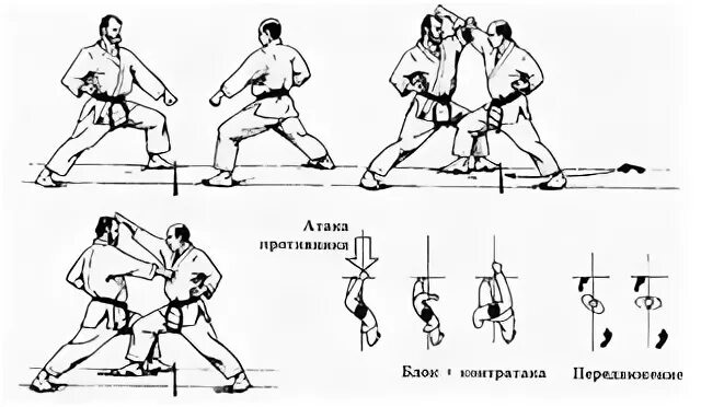 Блок аге Уке в каратэ. Тактика в каратэ. Тактики боя карате. Тактики ударов в карате. Контратака как пишется