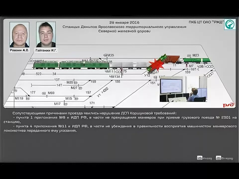 Проезды запрещающих сигналов 2025 ржд. Проезд запрещающего сигнала. проезд запрещающего сигнала на жд. проезды запрещающих сигналов по ржд.