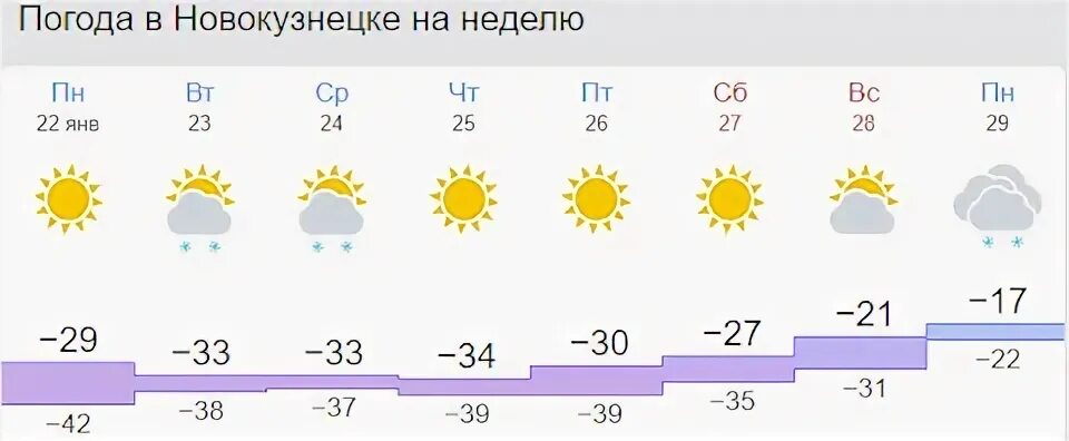 Погода в новокузнецке в марте 2024 года