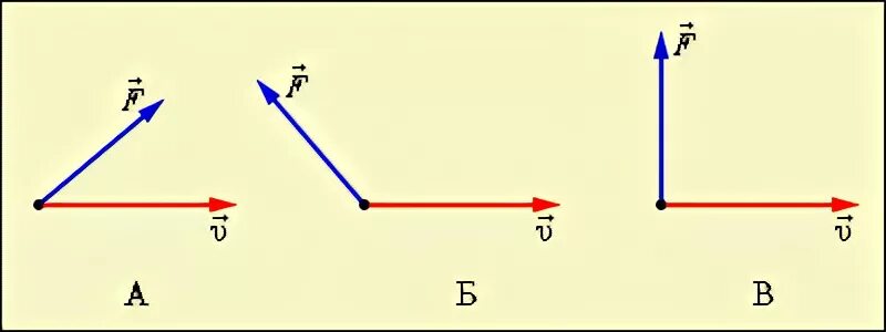 Направление силы трения физика 7 класс. Действие магнитного поля на проводник с током. Зависимости от направления движения. Зависимости от направления движения. Классификация товаров это в таможне.