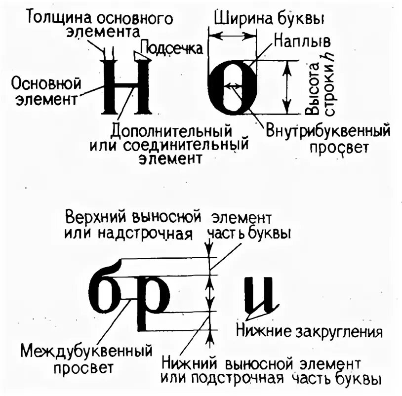 Картографический шрифт. Классификация картографических шрифтов. Элементы букв в шрифтах. Картографические шрифты название. Как называются элементы буквы б