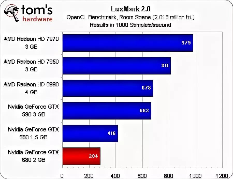 Opencl benchmark. Видеокарта тогда и сейчас. Программа edition benchmark. Rtx 4070ti сбермегамаркет. Спамер смс.