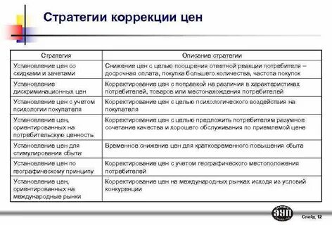 Лучшие стратегии для снижения веса