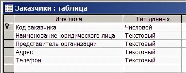 Клиентская таблица. Таблица клиентов строительной компании. Таблица заказчика. Таблица заказчика. Структура таблицы должности в конструкторе.