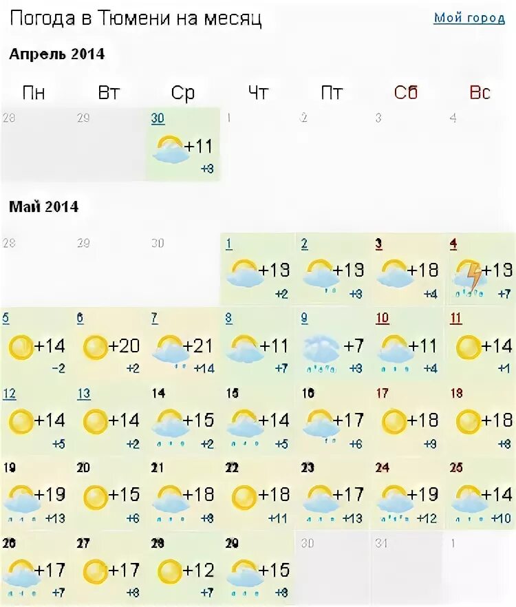 Погода в горном на апрель. Погода в Тюмени. Погода в Перми на месяц. Погода в Тюмени сегодня. Погода в Ногинске.