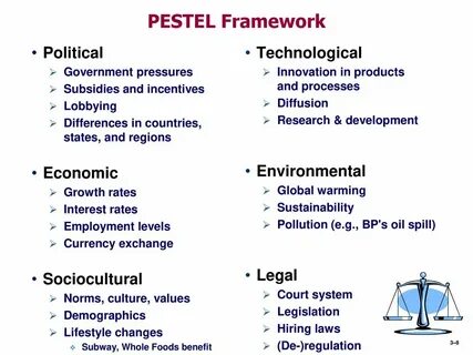 Pestel анализ
