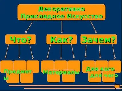Виды прикладного творчества какие