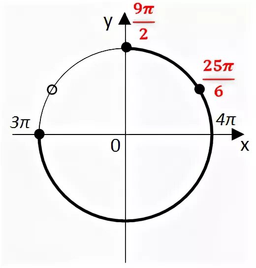 Sinx 2/3 на окружности. Sinx больше 0. Sinx 0 на окружности. Sinx 0 на круге. 9 sinx 9 sinx 10 3