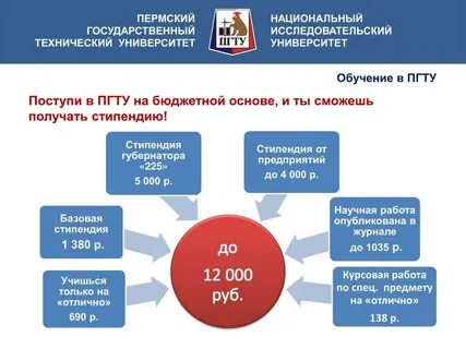 Вузы бюджетная основа