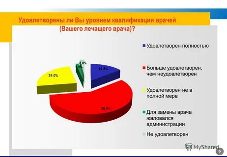 Социологический срез
