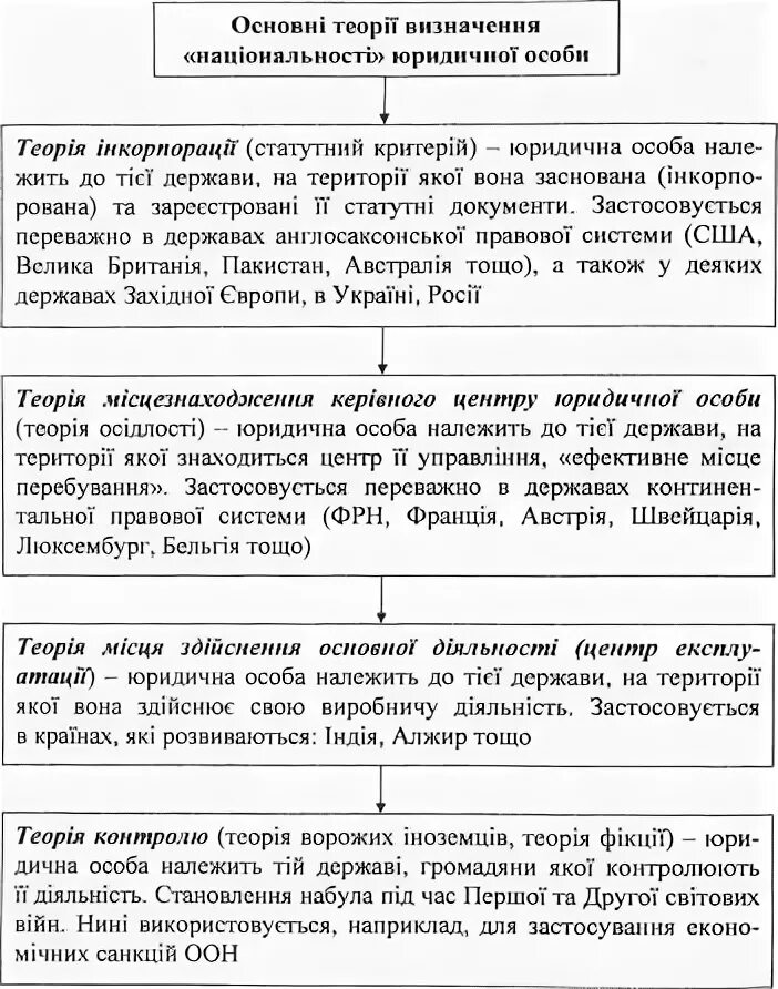 Критерий определения личного закона юридического лица. Критерий определения личного закона юридического лица