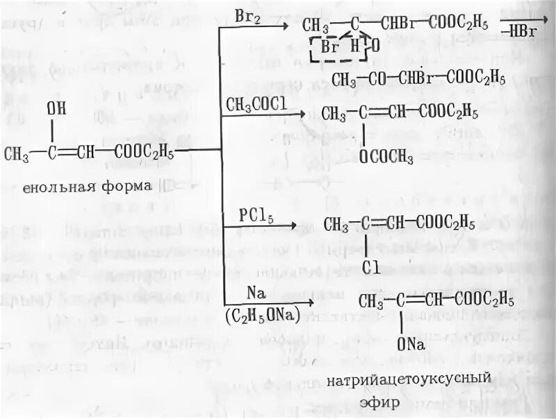 Эфир бром. Ацетоуксусный эфир и хлорид железа 3. Ацетоуксусный эфир fecl3. Ацетоуксусный эфир плюс хлорид железа 3. Енольная форма ацетоуксусного эфира fecl3.