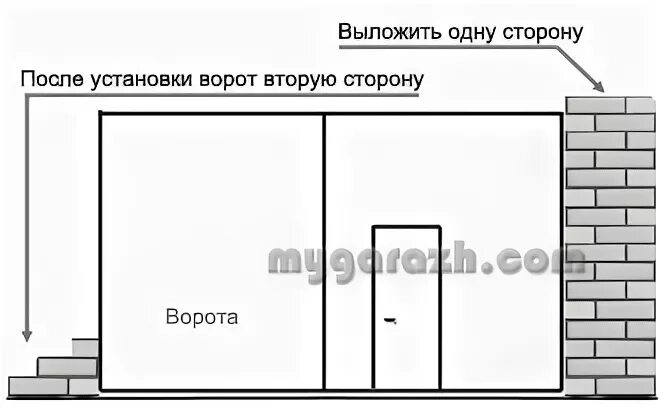 высота кладки гаража. какой толщины стена гаража. каркасный гараж 6х5 чертёж. чертеж каркасного гаража 6х8. чертежи гаража из газобетона.