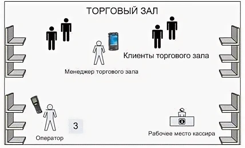 Торговая надбавка кроссворд 7