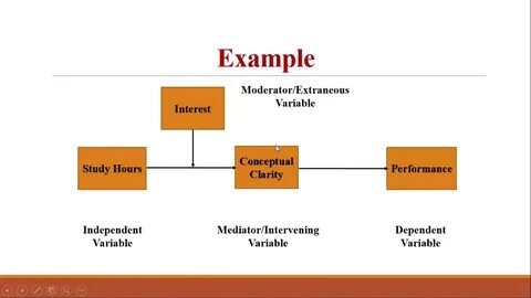 Dependent and independent variables
