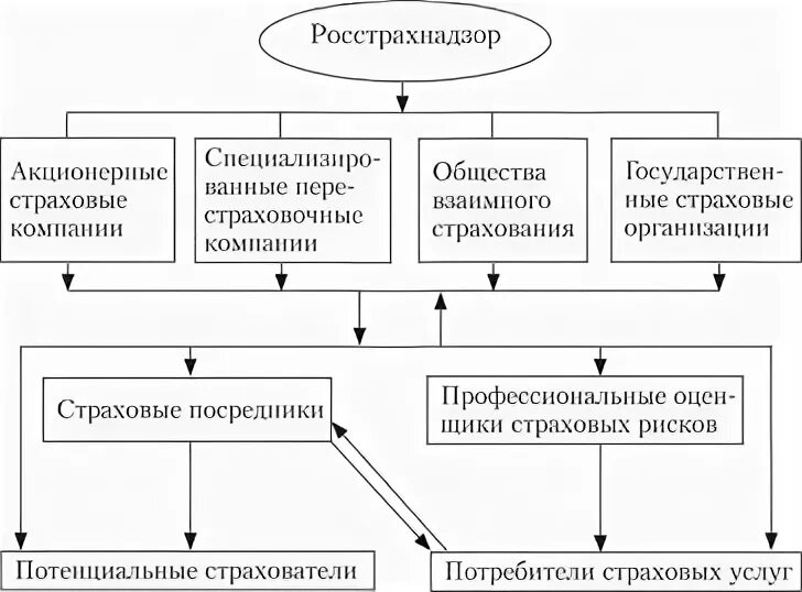 Пик страхование