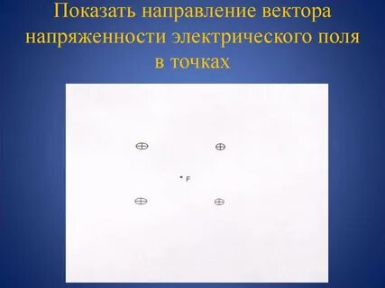 Линии вектора напряженности электростатического поля