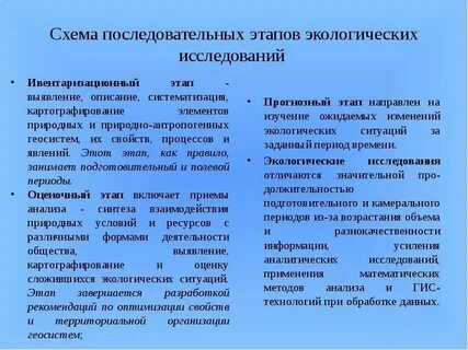 Методы анализа экологии