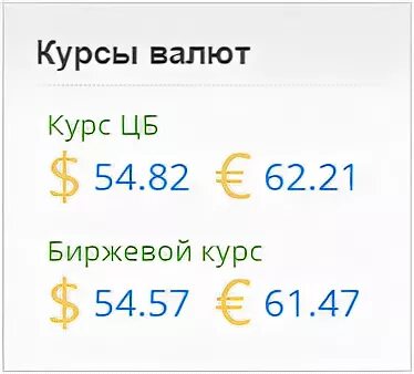 Курс валют на данный час