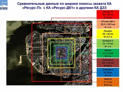 Канал ресурс