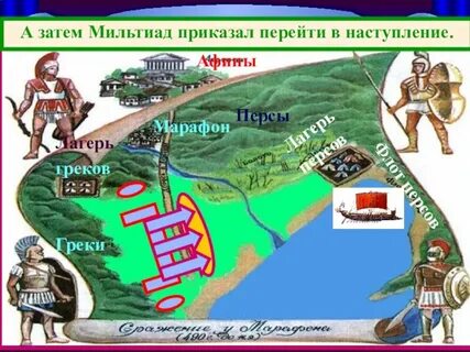 Марафонская битва исторические факты 5 класс