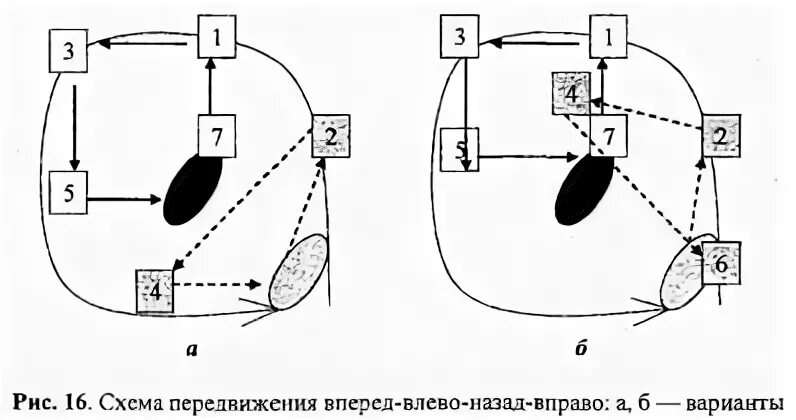 Перемещение вариант 1. Перемещение вариант 1