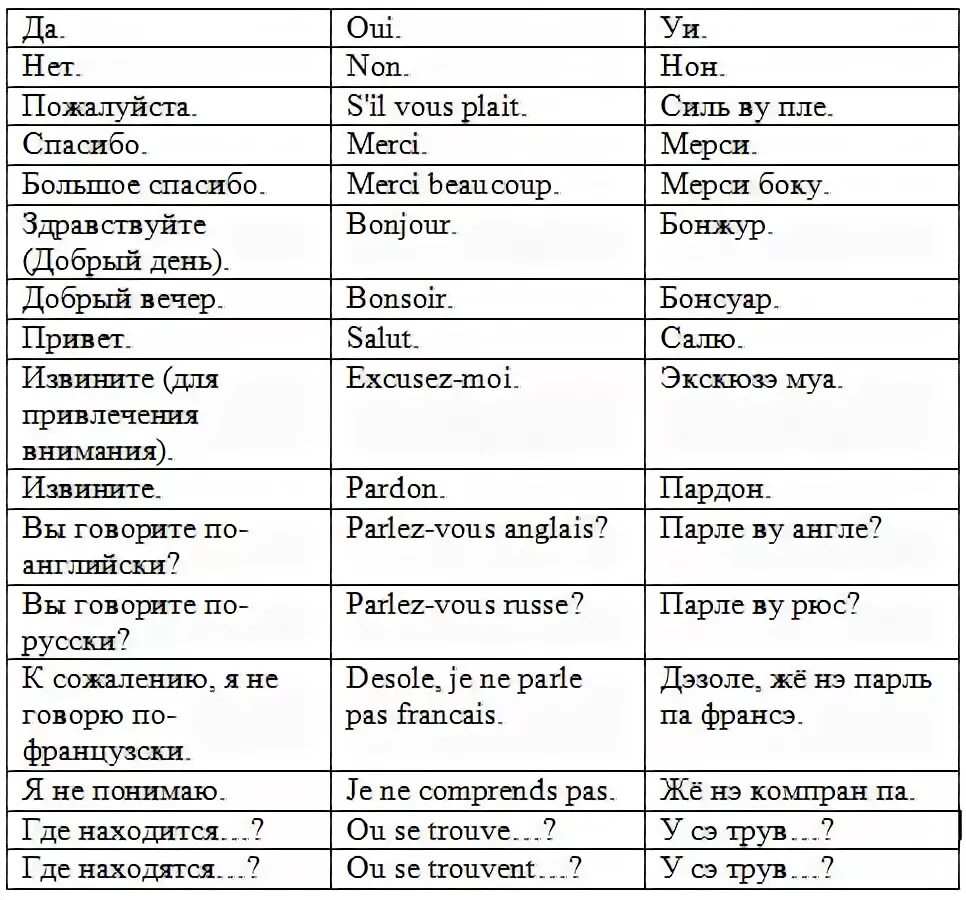 Французские слова с произношением для начинающих. Французские слова с транскрипцией для начинающих. Французский язык слова с переводом на русский с транскрипцией. Французские слова с переводом и произношением для начинающих. Перевод французского слова на русский язык