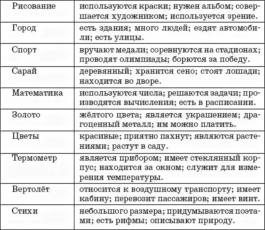 Тест существенные признаки. Бланки к методике «выделение существенных признаков».. Существенные признаки методика. Выделение существенных признаков методика бланк. Методика существенные признаки ответы.