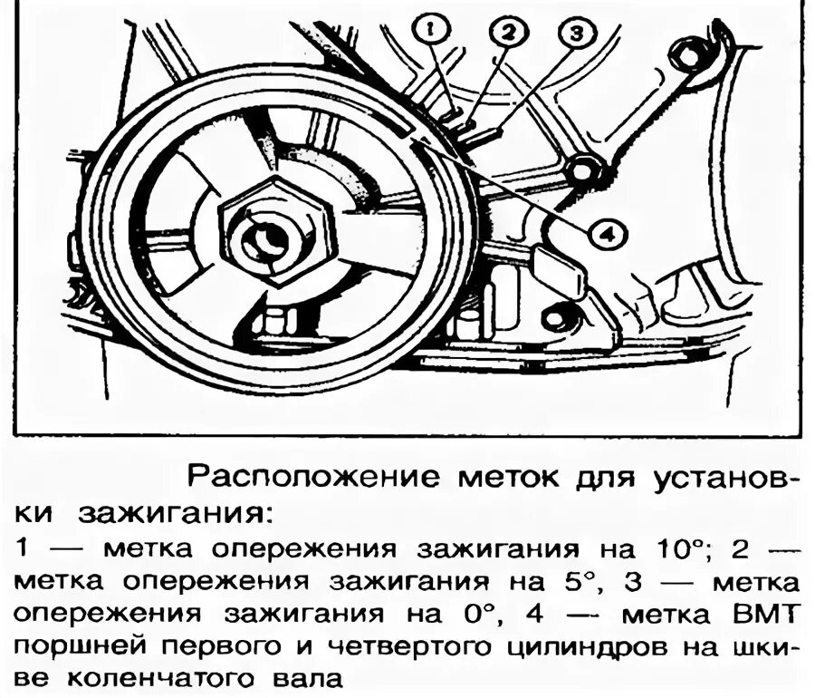 Метки ВМТ 402 двигатель. Выставить зажигание на 402 двигателе. Метки для установки зажигания ГАЗ 53. Метка ВМТ 402 двигатель. Регулировка клапанов 402 мотор