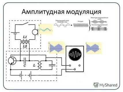Амплитудная модуляция