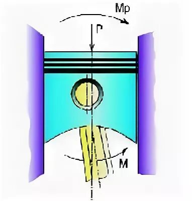 Смещение поршня. Дезаксаж перекладка поршня. KOLBENSCHMIDT смещение поршневого пальца. Смещение оси поршневого пальца. Смещение оси поршня.