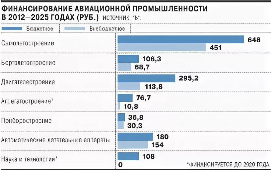 Ведущие страны производители авиастроения. Развитие авиационной промышленности в России. Авиастроение Лидеры. Авиастроение страны Лидеры. Импортозамещение в авиастроении.