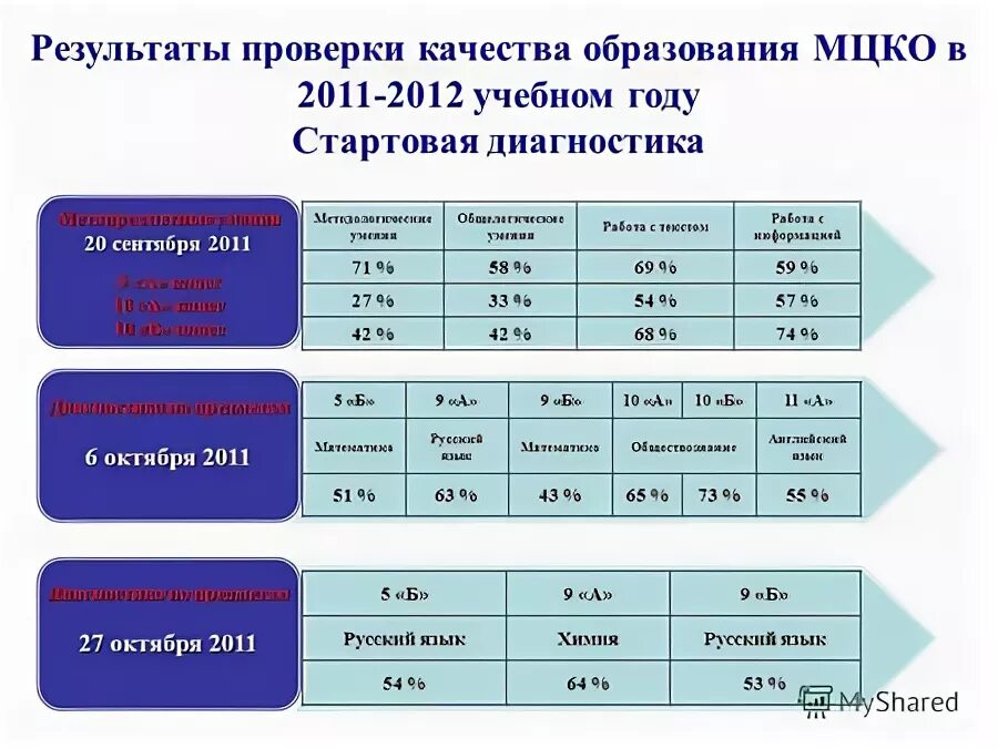 Подготовка к мцко по математике 5 класс